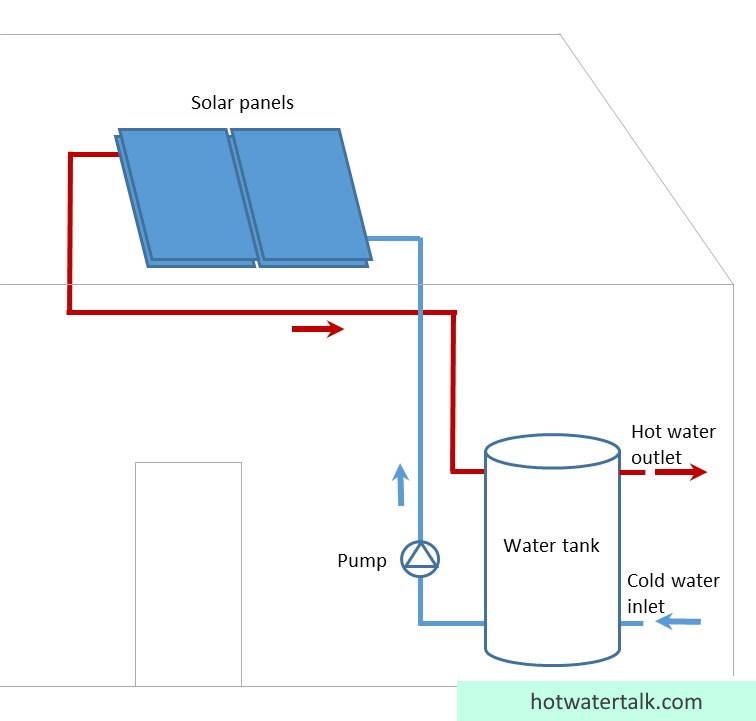 active-solar-water-heater.jpg